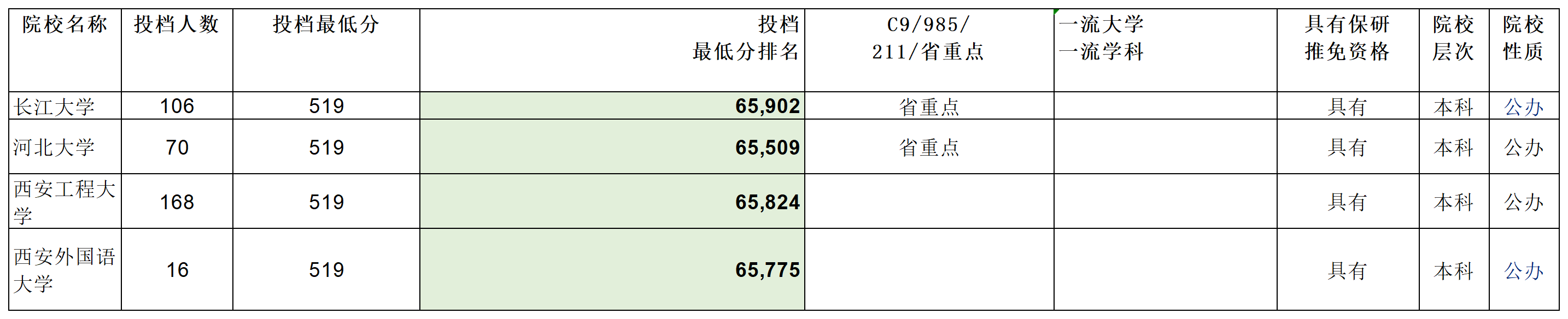 安徽省2023年普通高校招生本科第一批院校投档分数及名次（理工）详细版_Sheet12.png