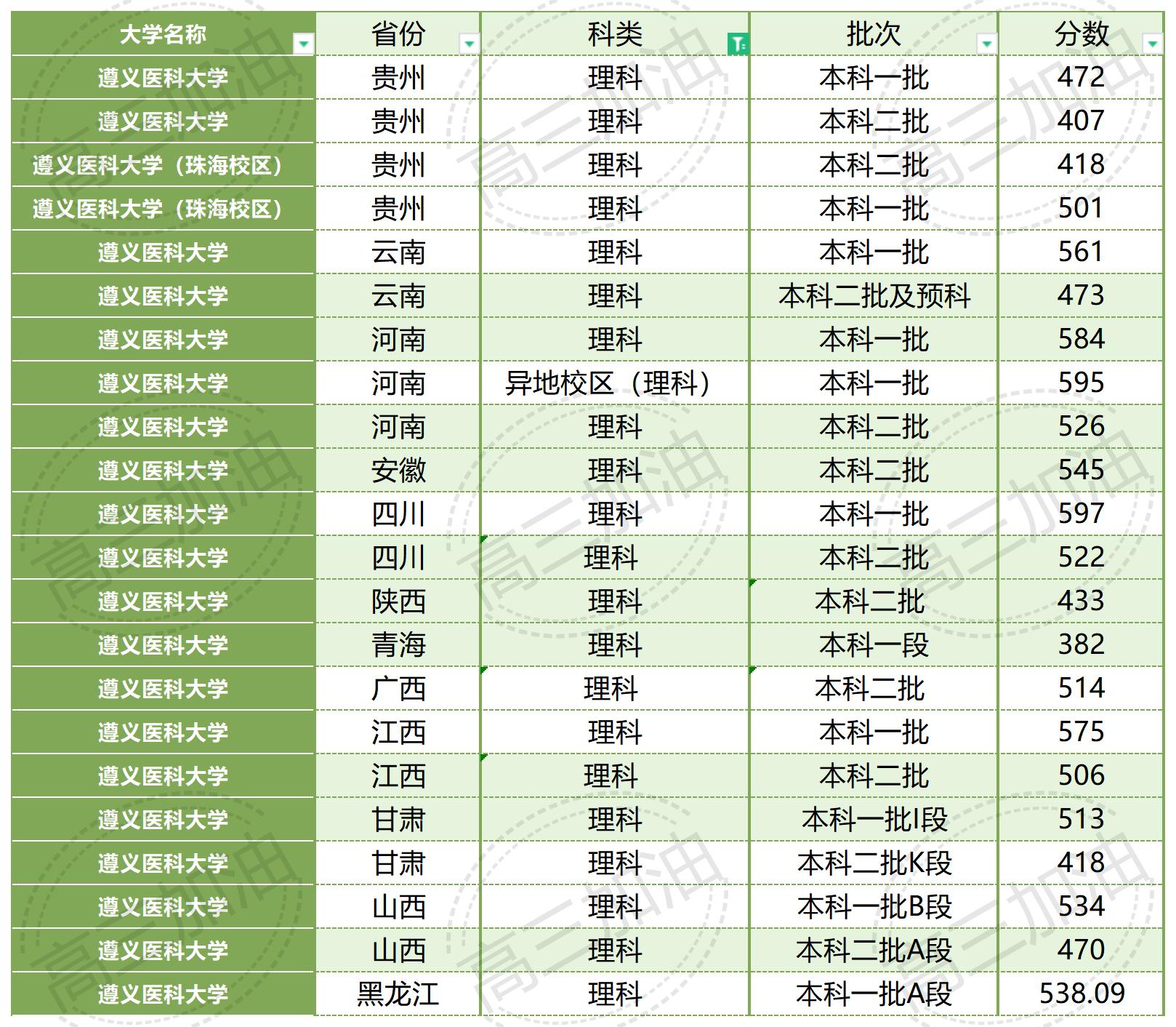 南京大学2023年各省市录取概况_广西医科大学2023年录取情况(8).jpg