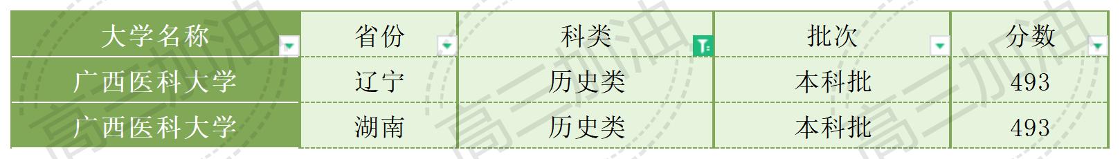 南京大学2023年各省市录取概况_Sheet1(3).jpg