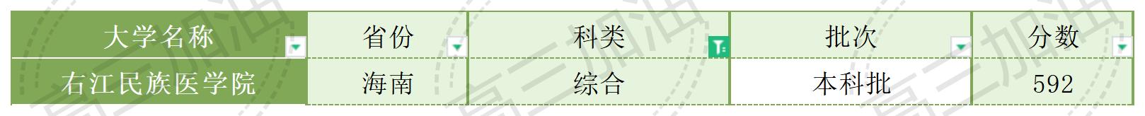 南京大学2023年各省市录取概况_广西医科大学2023年录取情况(7).jpg
