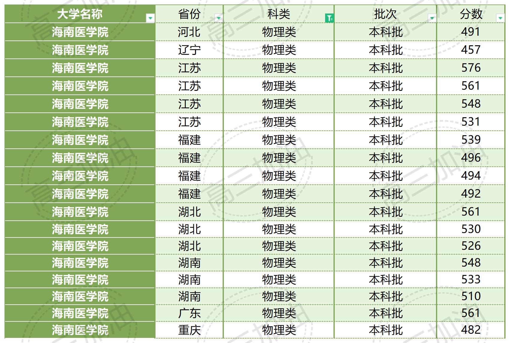 南京大学2023年各省市录取概况_广西医科大学2023年录取情况(21).jpg