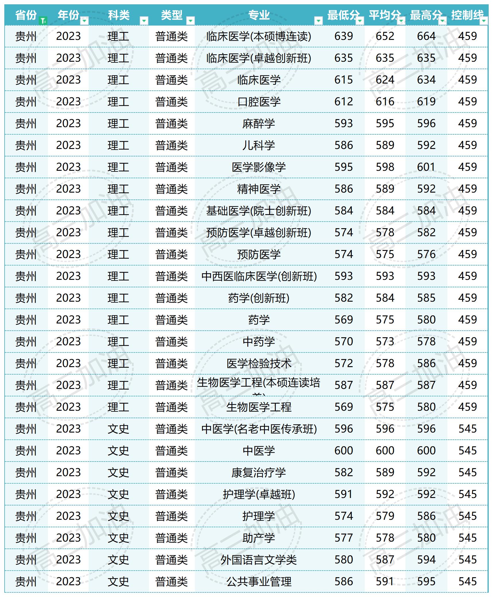 南方医科大学在北京录取_Sheet1(5).jpg