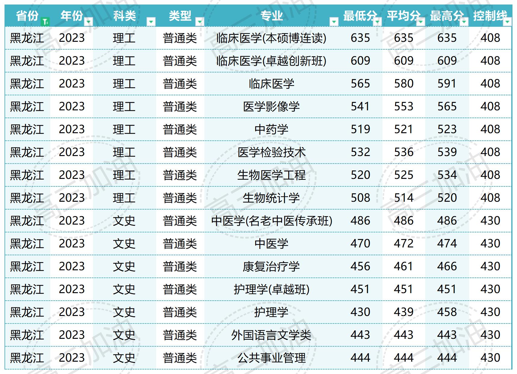 南方医科大学在北京录取_Sheet1(9).jpg