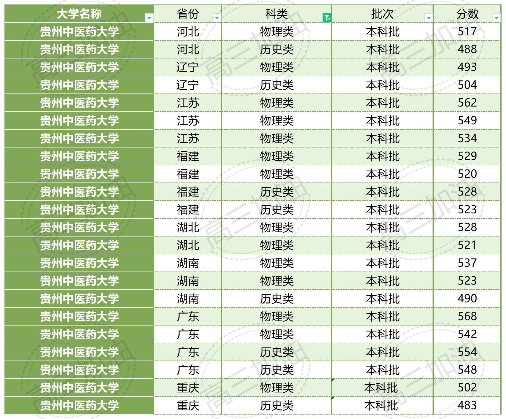 南京大学2023年各省市录取概况_广西医科大学2023年录取情况(17).jpg