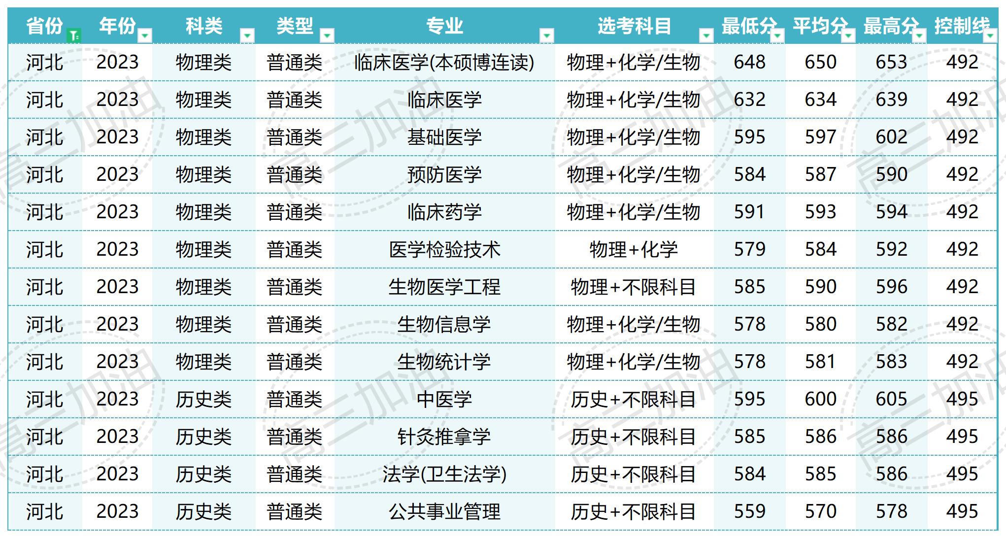 南方医科大学在北京录取_Sheet1(7).jpg
