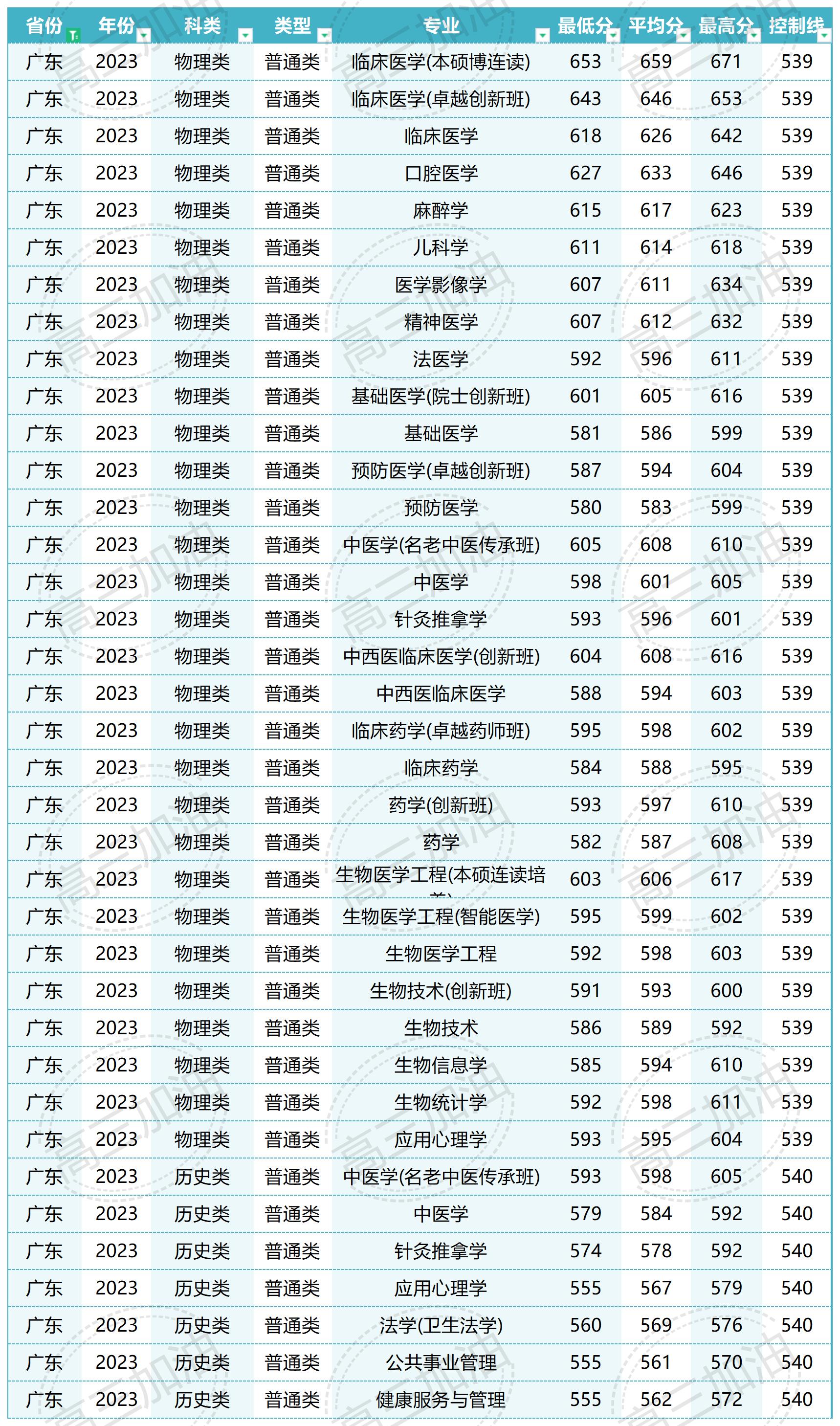 南方医科大学在北京录取_Sheet1(3).jpg