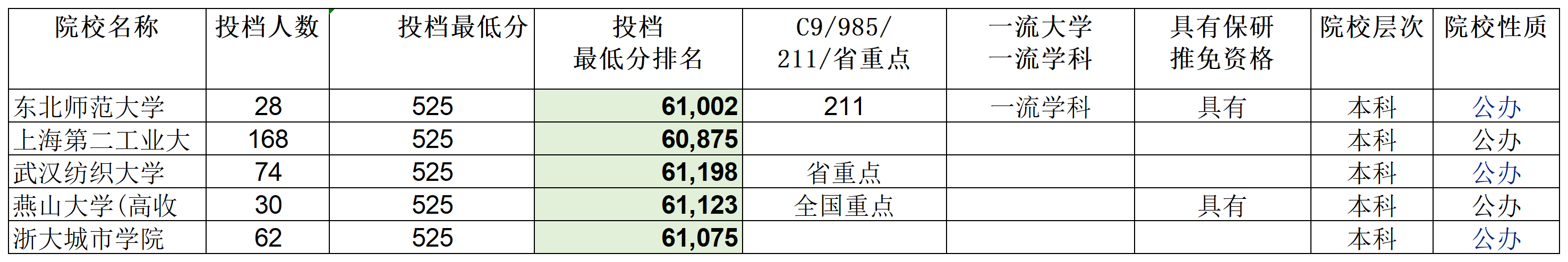 安徽省2023年普通高校招生本科第一批院校投档分数及名次（理工）详细版_Sheet6(1).png