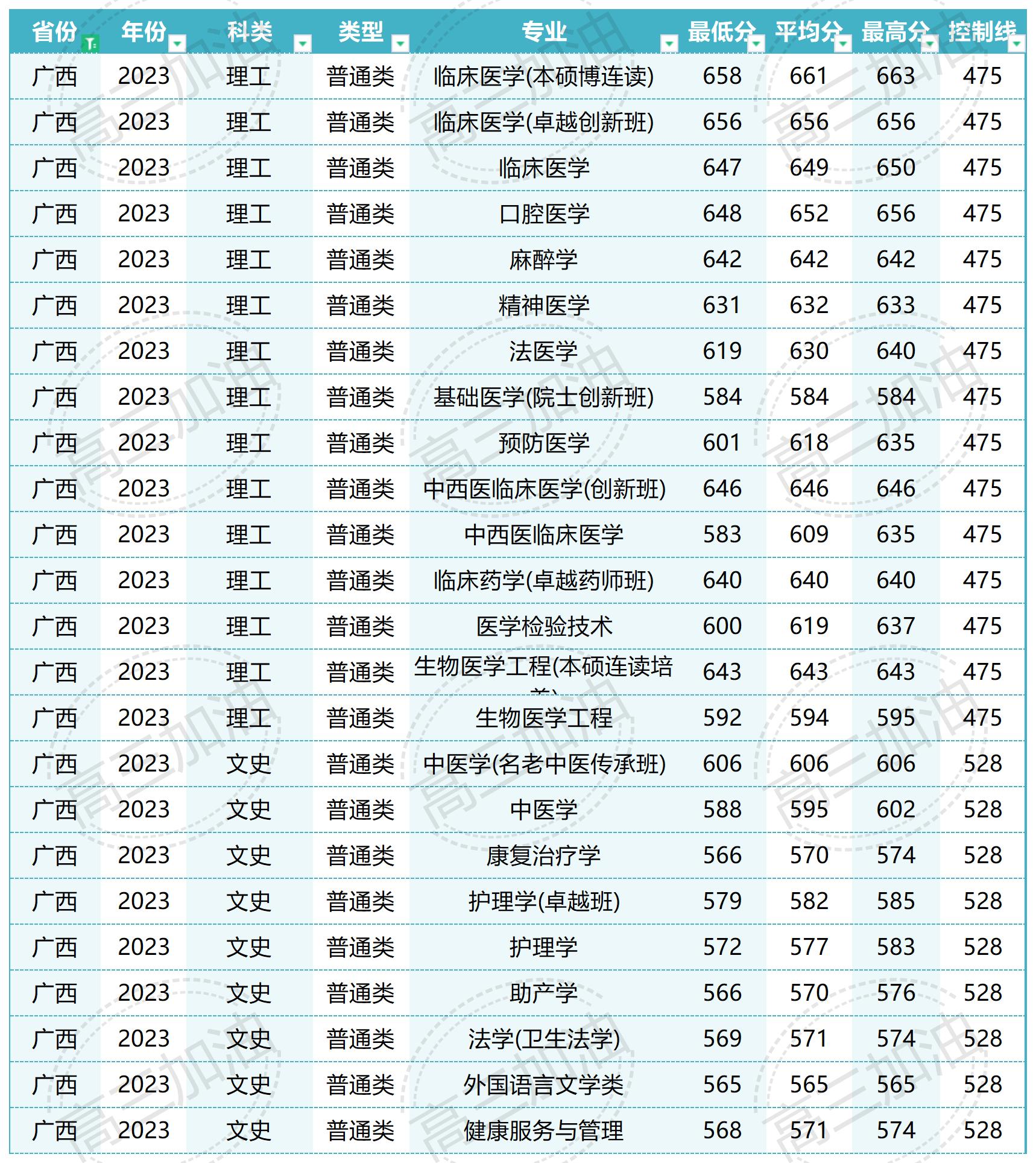 南方医科大学在北京录取_Sheet1(4).jpg