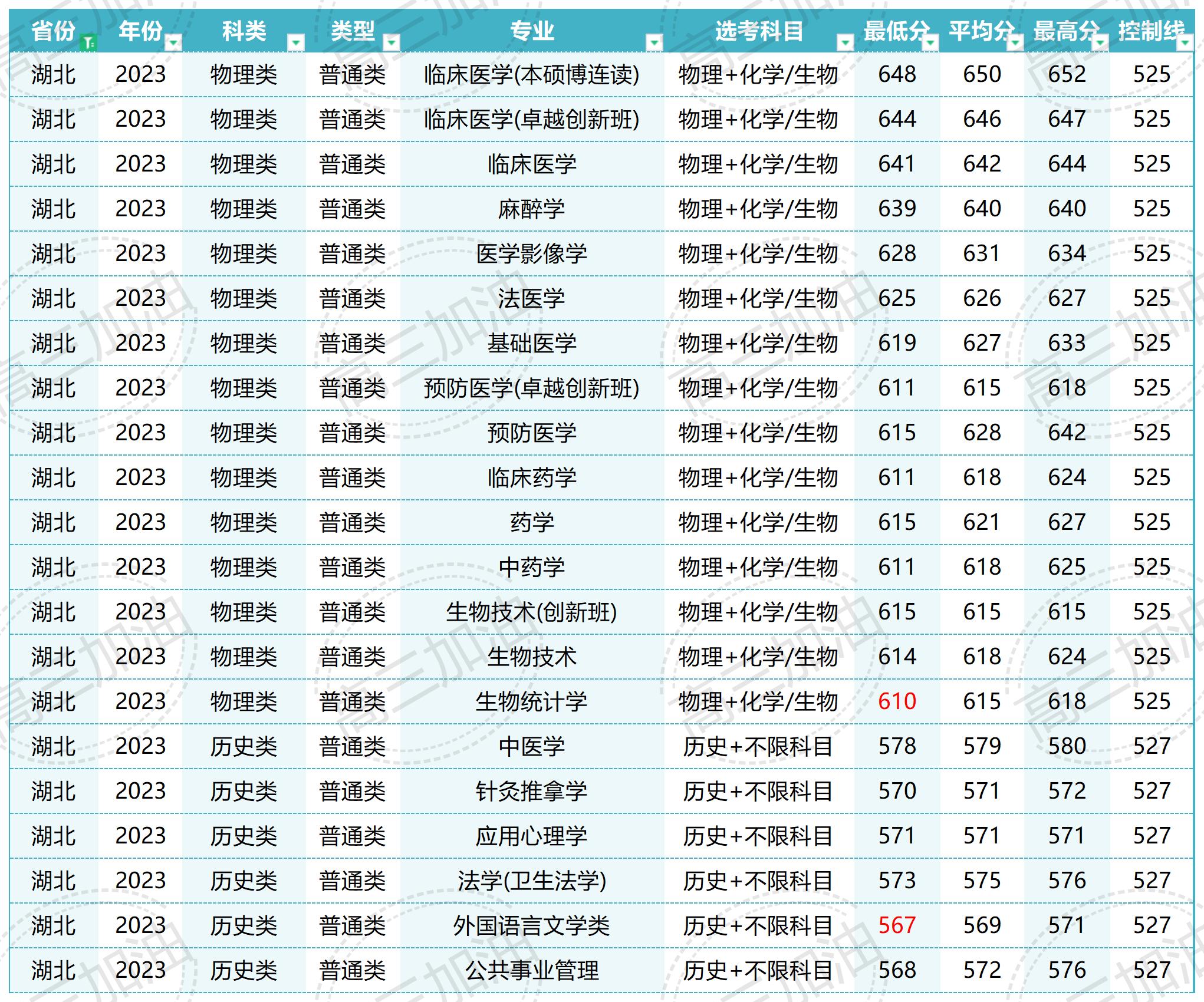 南方医科大学在北京录取_Sheet1(11).jpg