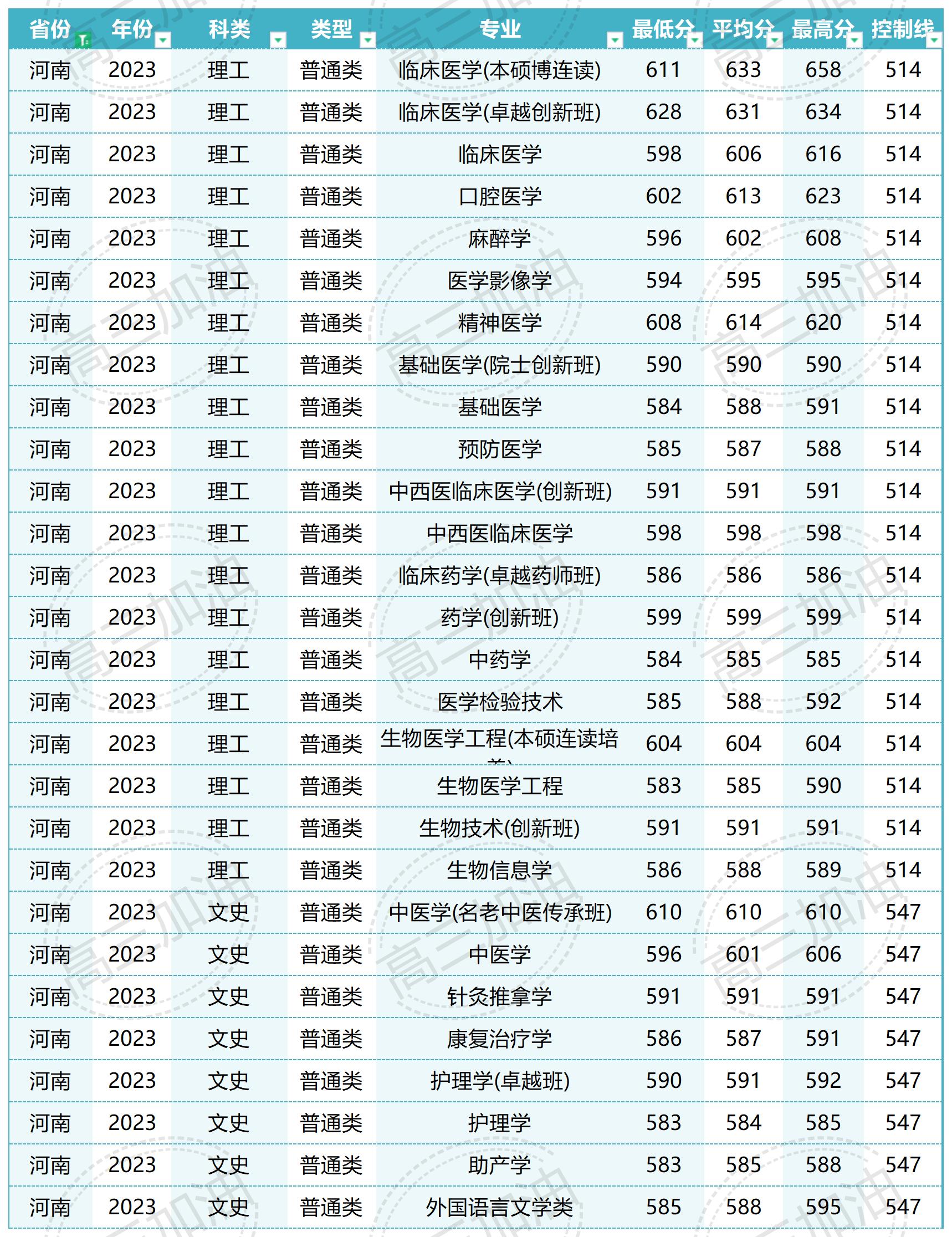 南方医科大学在北京录取_Sheet1(8).jpg