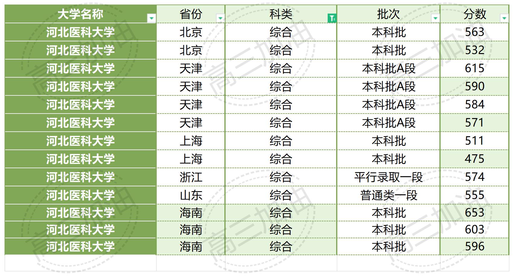 南京大学2023年各省市录取概况_广西医科大学2023年录取情况(26).jpg