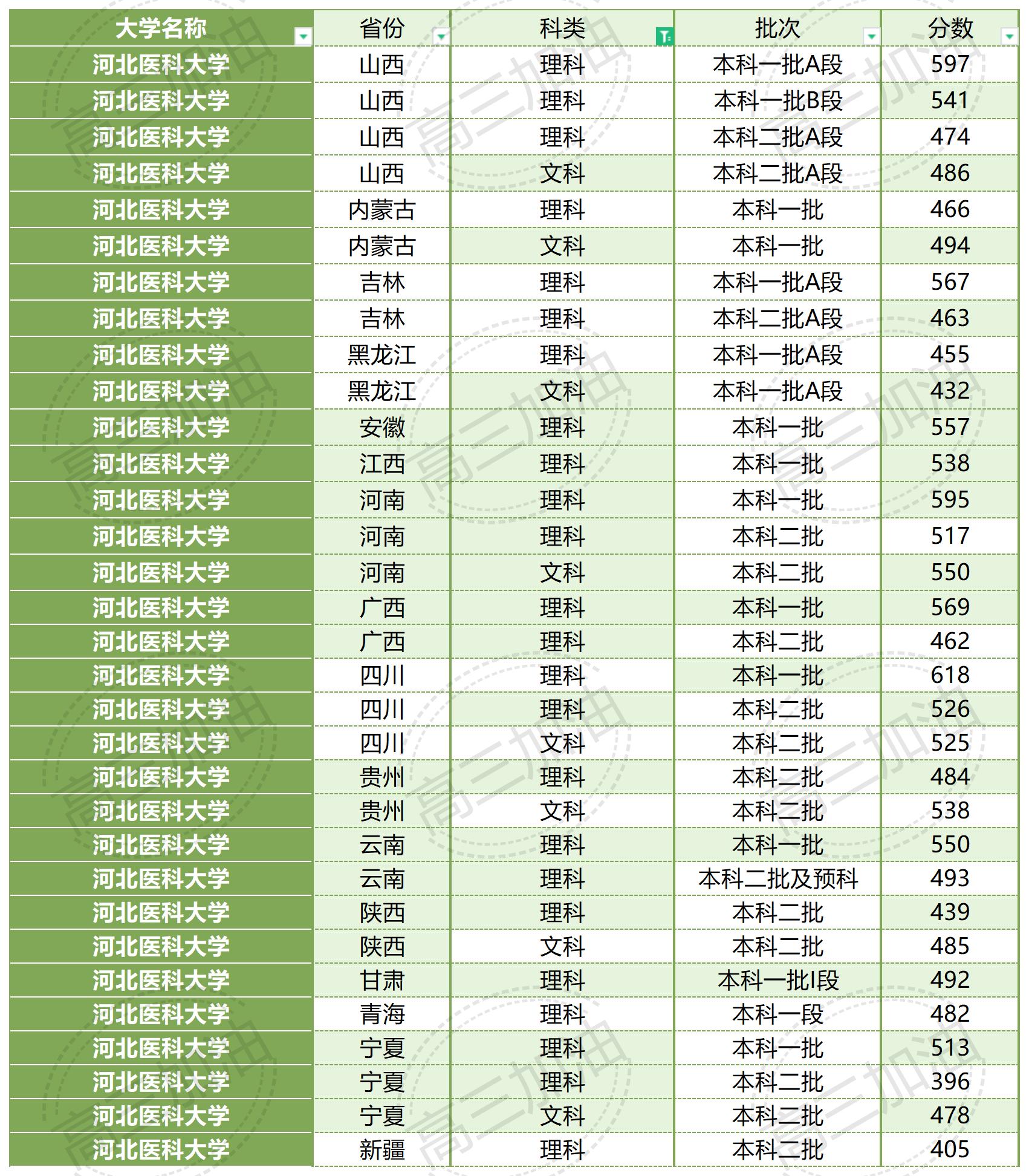 南京大学2023年各省市录取概况_广西医科大学2023年录取情况(24).jpg