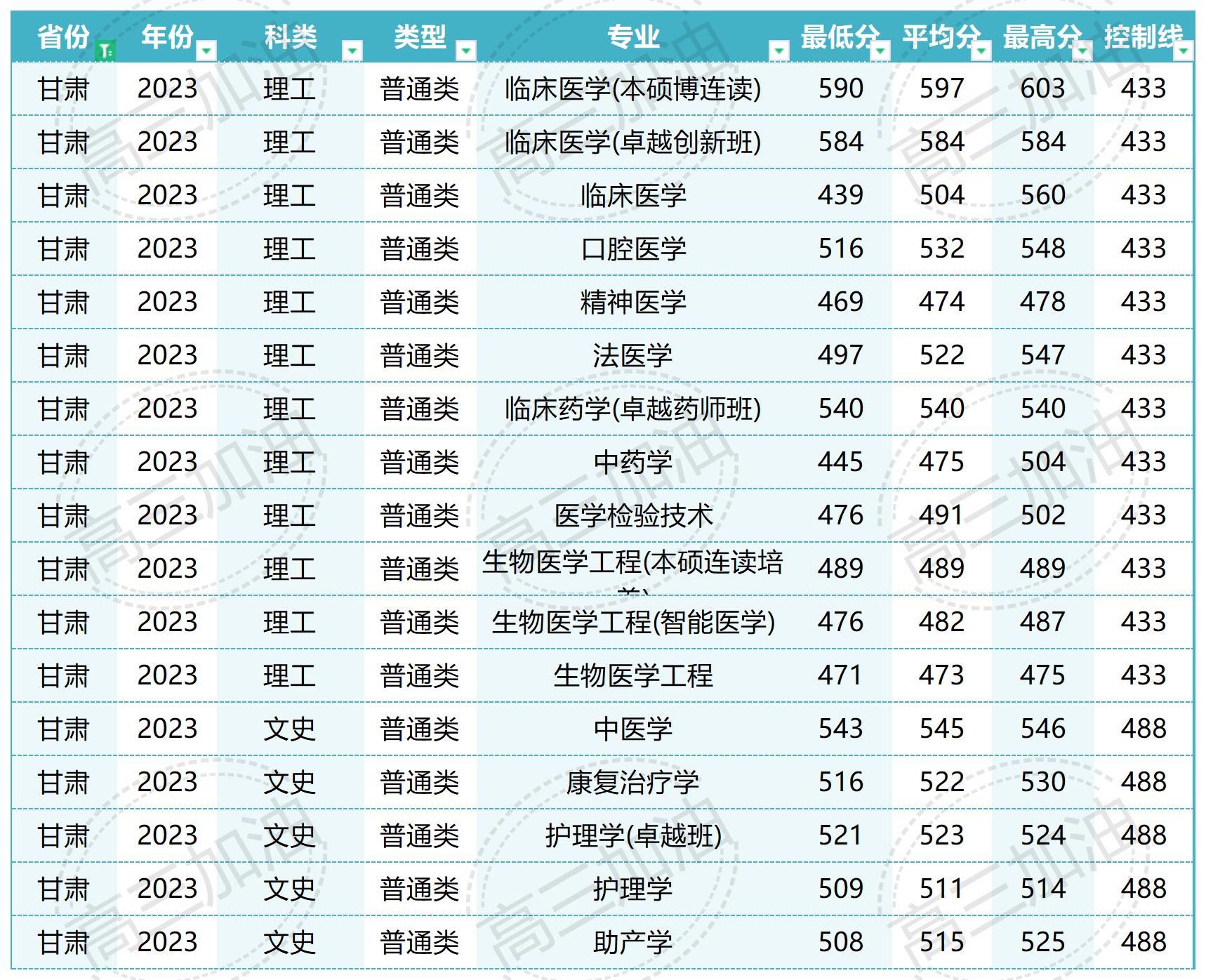 南方医科大学在北京录取_Sheet1(2).jpg
