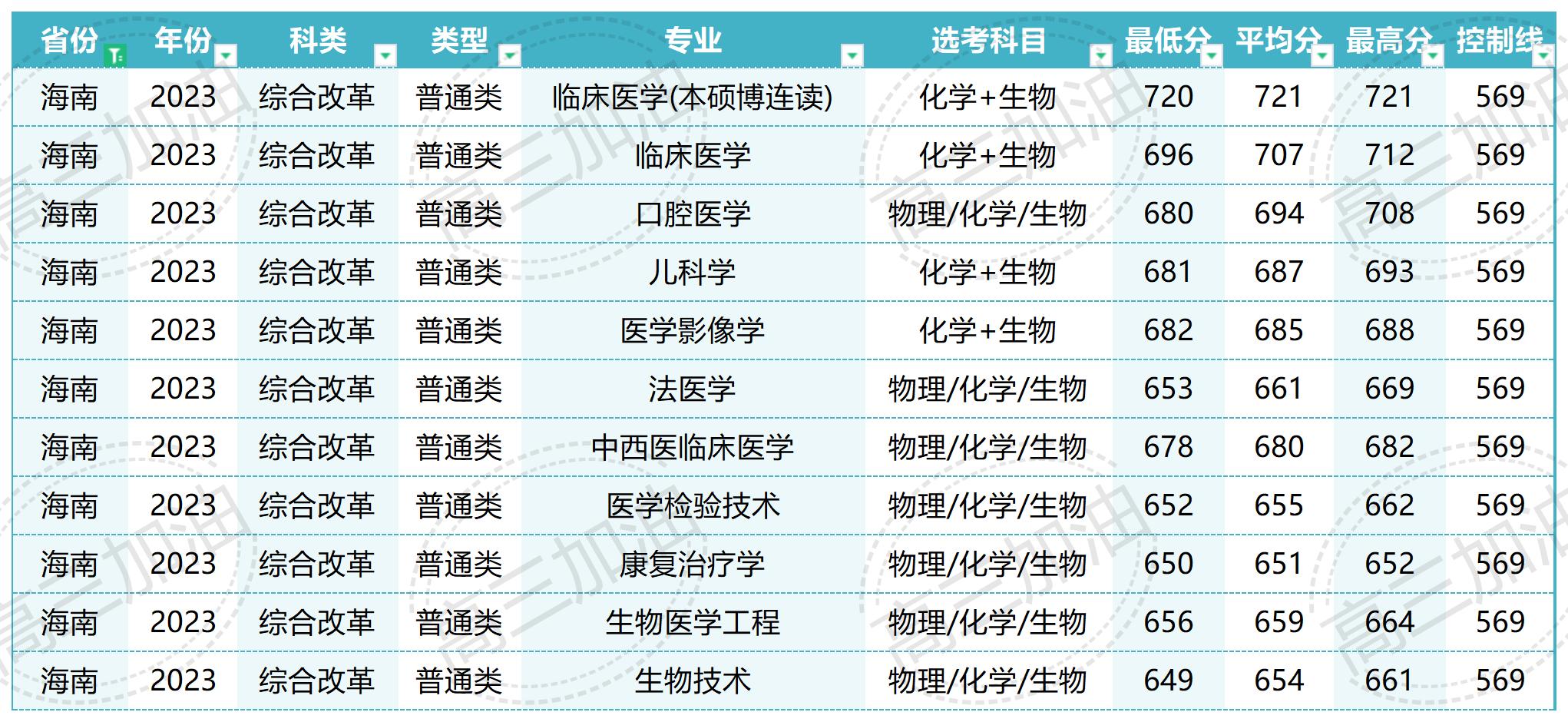 南方医科大学在北京录取_Sheet1(6).jpg