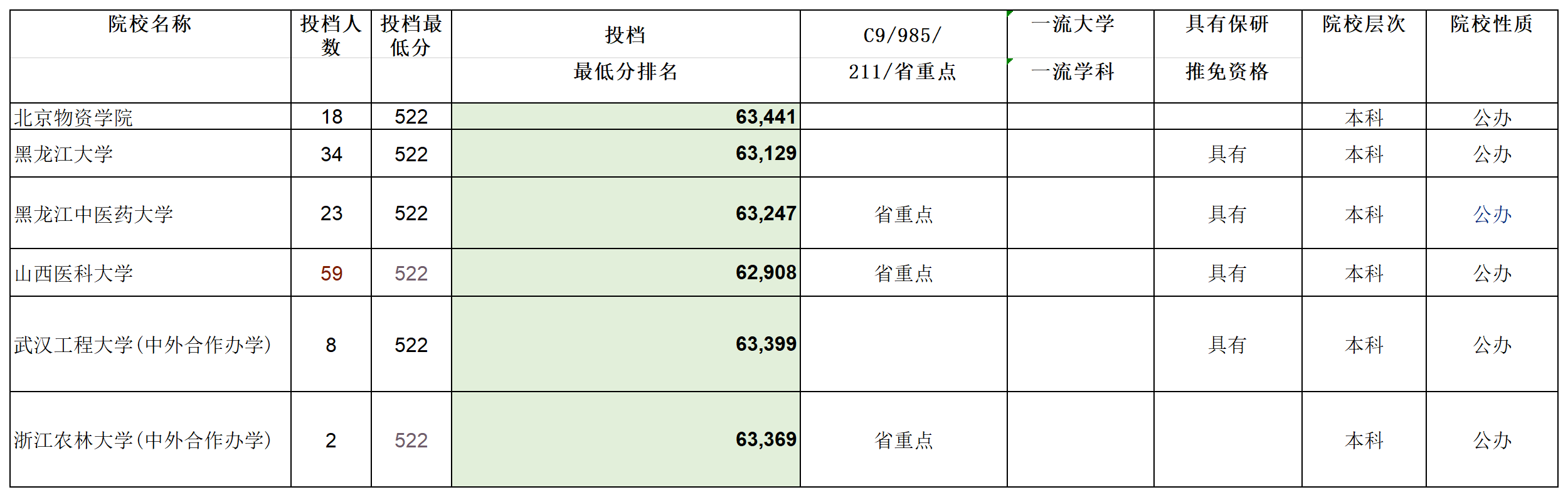 安徽省2023年普通高校招生本科第一批院校投档分数及名次（理工）详细版_Sheet4(3).png
