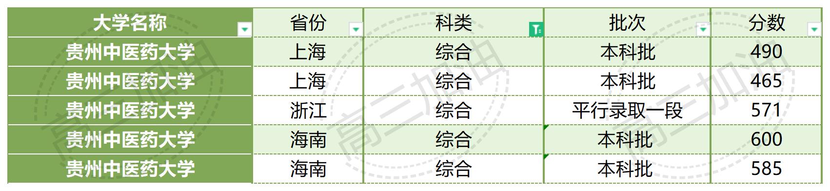 南京大学2023年各省市录取概况_广西医科大学2023年录取情况(18).jpg
