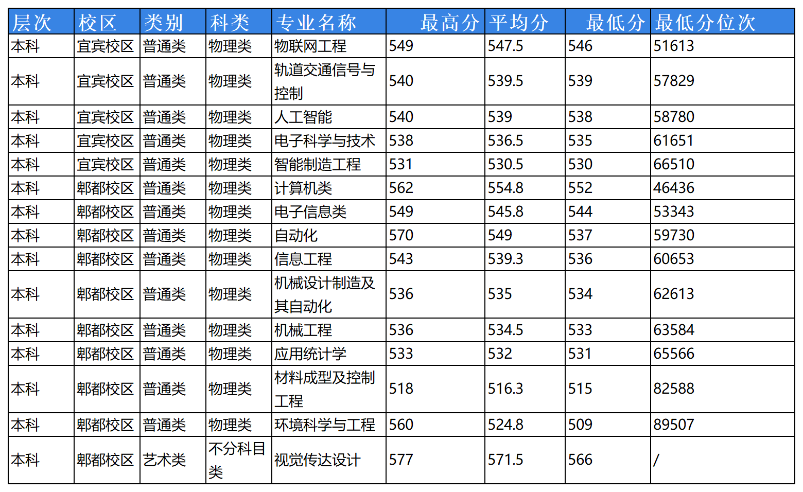 安徽省2023年普通高校招生本科第一批院校投档分数及名次（理工）详细版_Sheet4(8).png