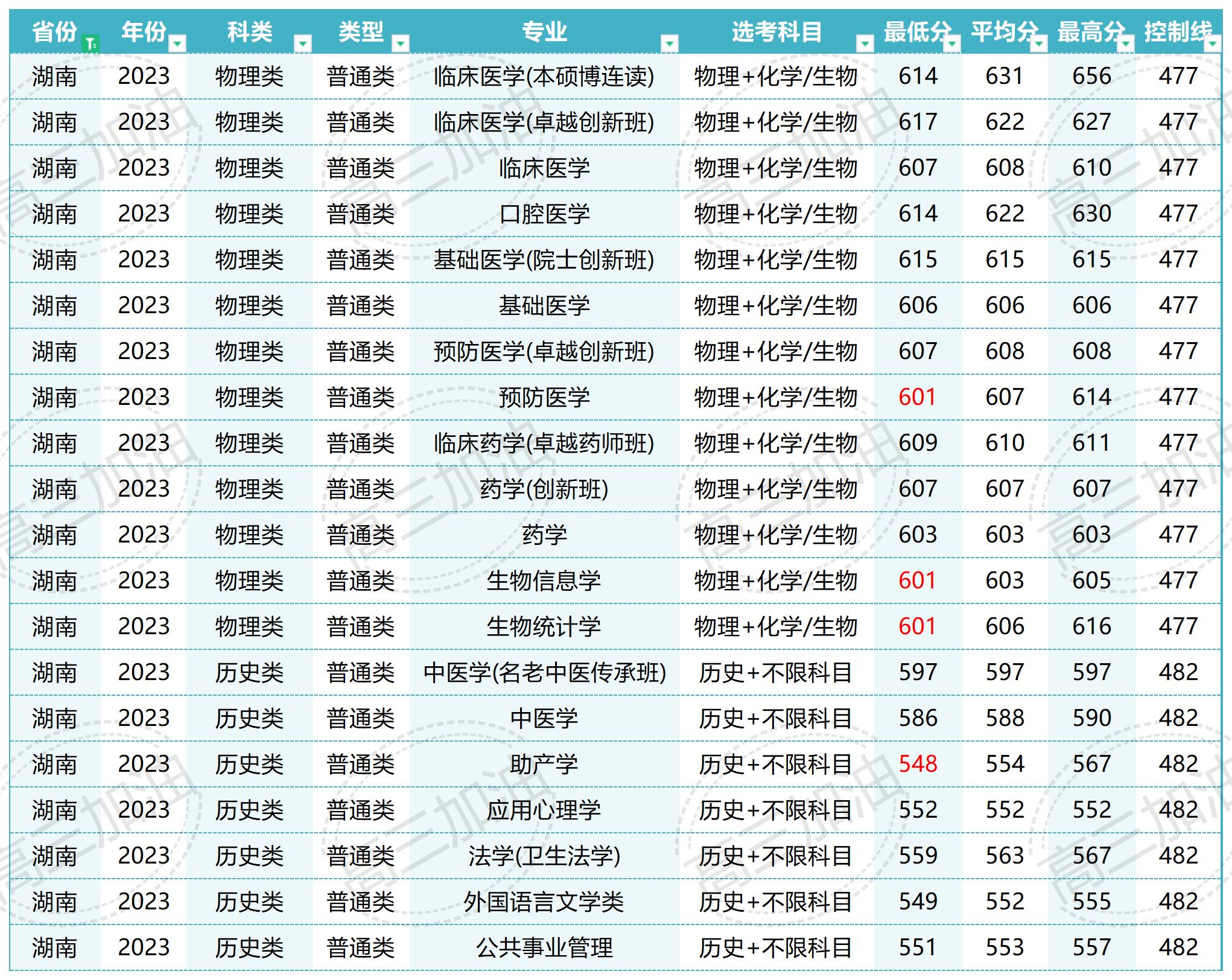 南方医科大学在全国各省各专业录取_Sheet1(1).jpg