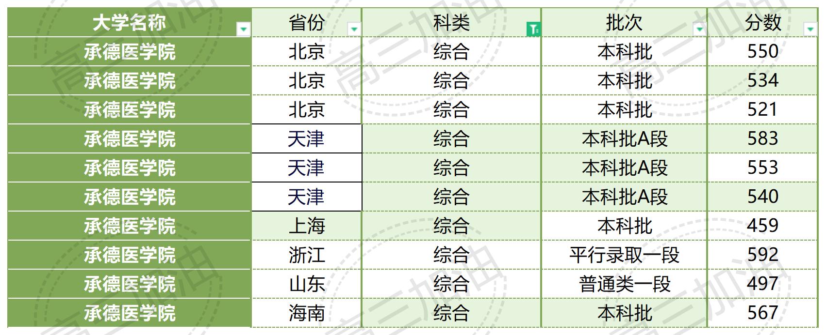 南京大学2023年各省市录取概况_广西医科大学2023年录取情况(32).jpg