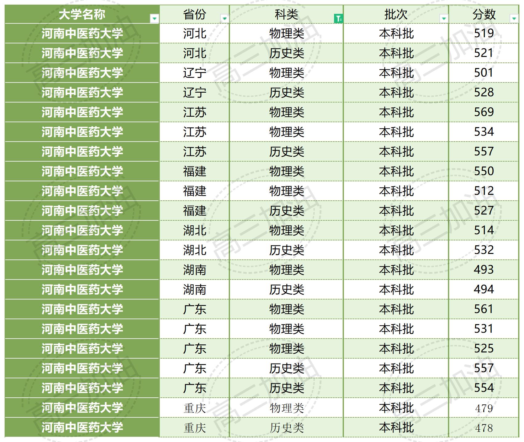 南京大学2023年各省市录取概况_广西医科大学2023年录取情况(37).jpg