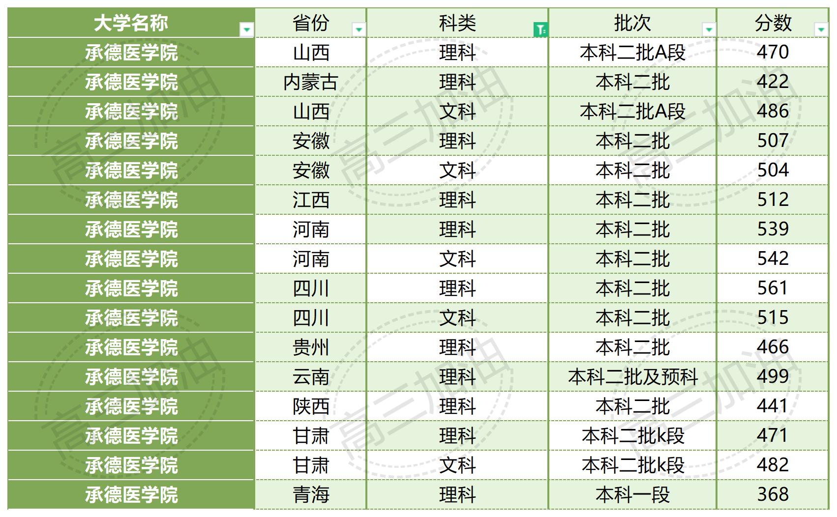 南京大学2023年各省市录取概况_广西医科大学2023年录取情况(30).jpg