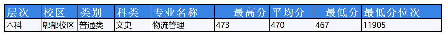 安徽省2023年普通高校招生本科第一批院校投档分数及名次（理工）详细版_Sheet4(9).png