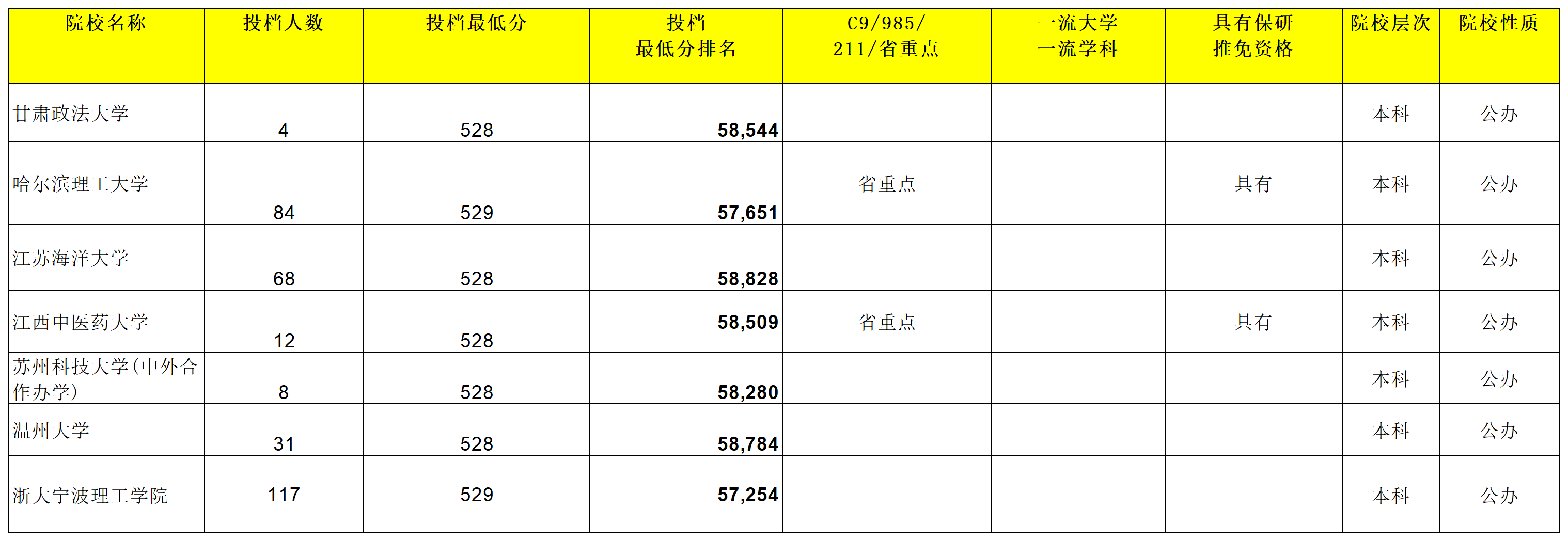安徽省2023年普通高校招生本科第一批院校投档分数及名次（理工）详细版_Sheet2(2).png