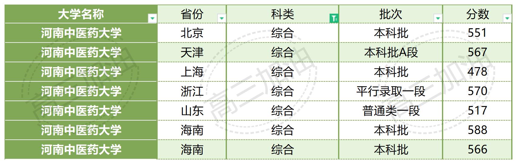 南京大学2023年各省市录取概况_广西医科大学2023年录取情况(36).jpg