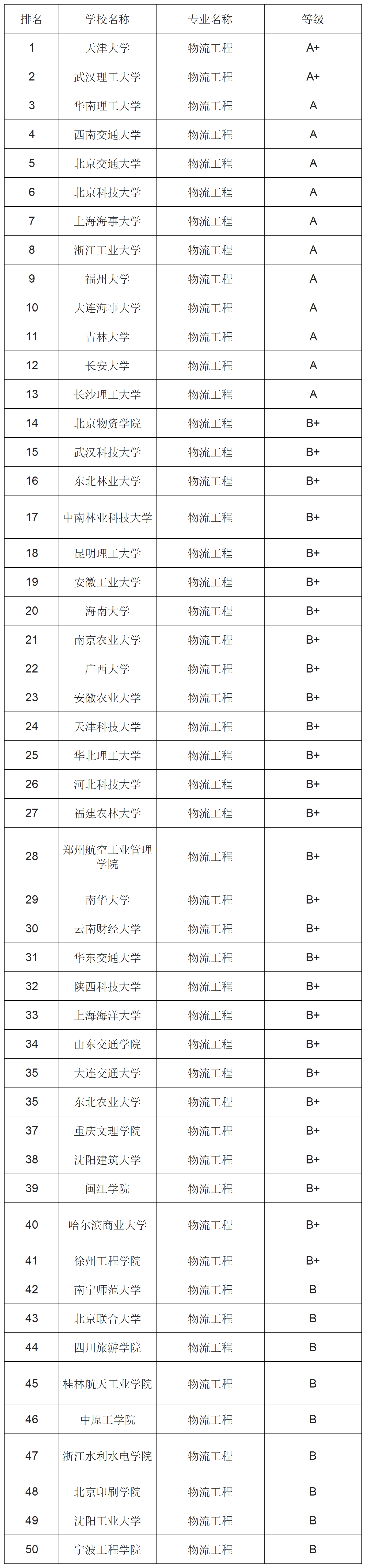 新建 XLSX 工作表 (4)_Sheet6(1).png