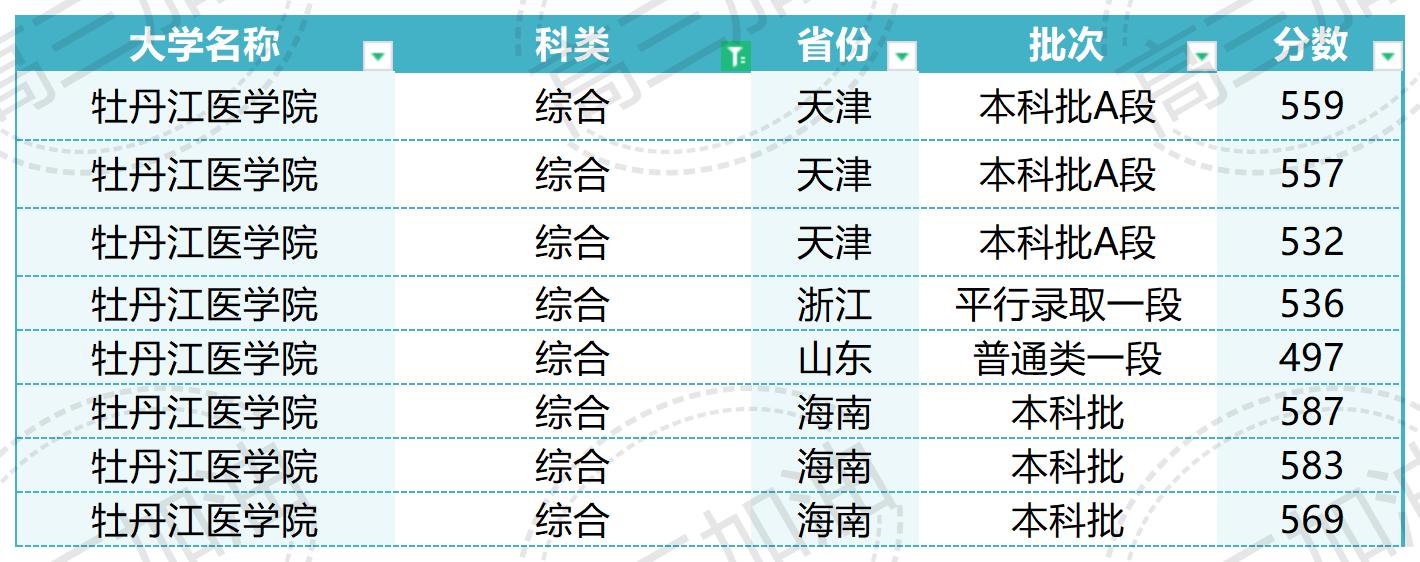 南京大学2023年各省市录取概况_Sheet2(3).jpg