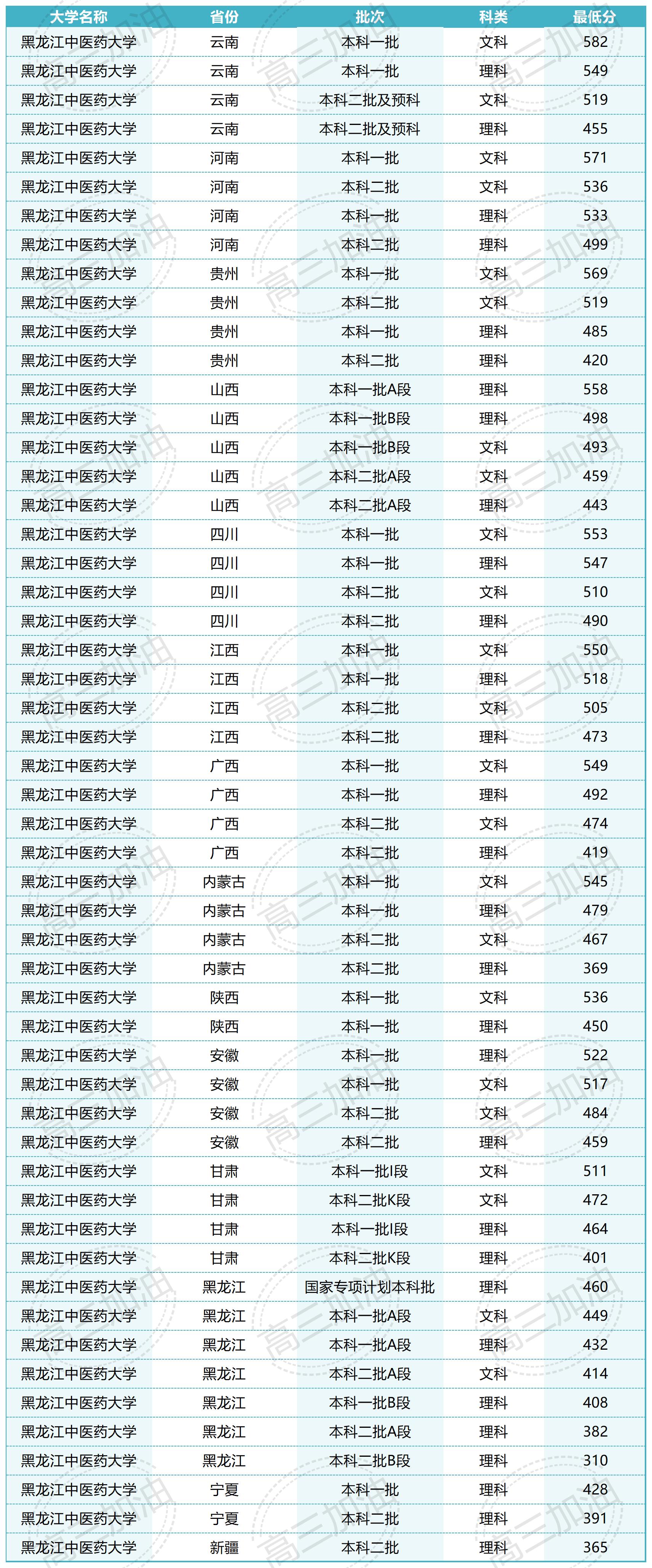 南京大学2023年各省市录取概况_Sheet1(6).jpg