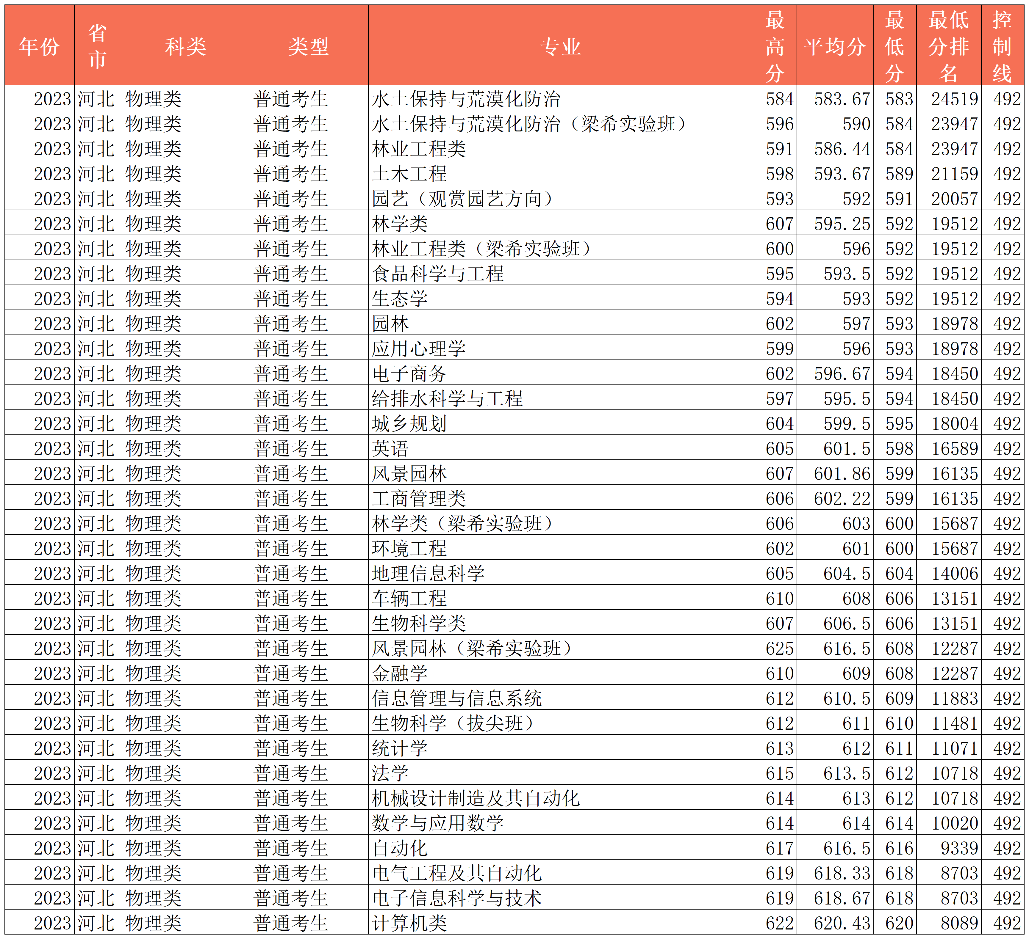 新建 XLSX 工作表 (4)_Sheet4(4).png