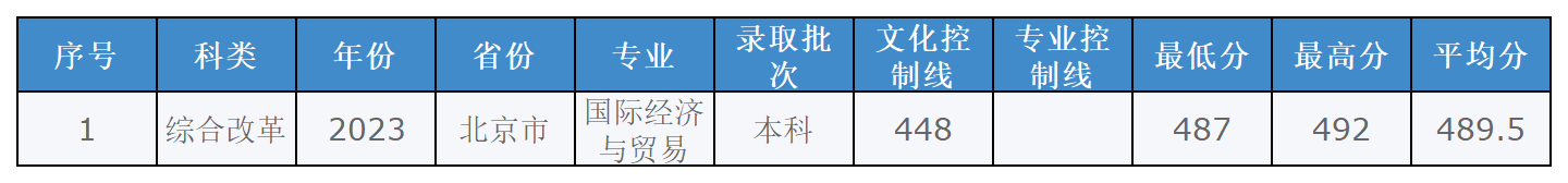 安徽省2023年普通高校招生本科第一批院校投档分数及名次（理工）详细版_Sheet12(2).png