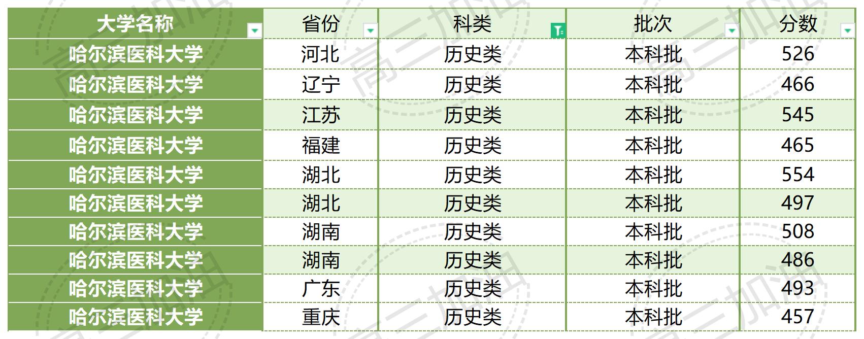 南京大学2023年各省市录取概况_广西医科大学2023年录取情况(40).jpg