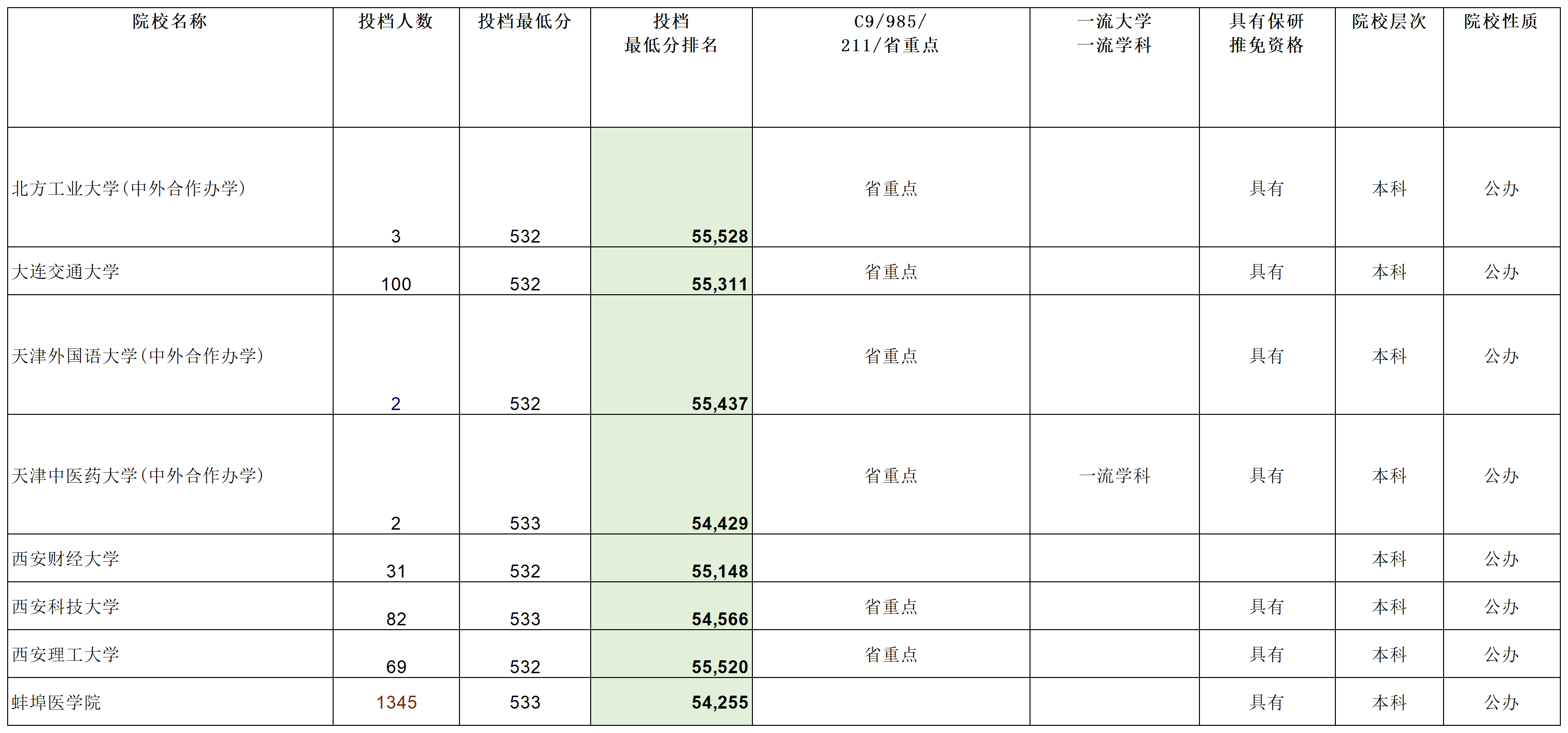 安徽省2023年普通高校招生本科第一批院校投档分数及名次（理工）详细版_Sheet6(2).png