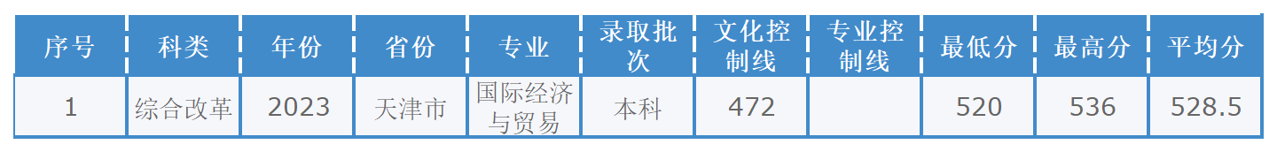 安徽省2023年普通高校招生本科第一批院校投档分数及名次（理工）详细版_Sheet13.png
