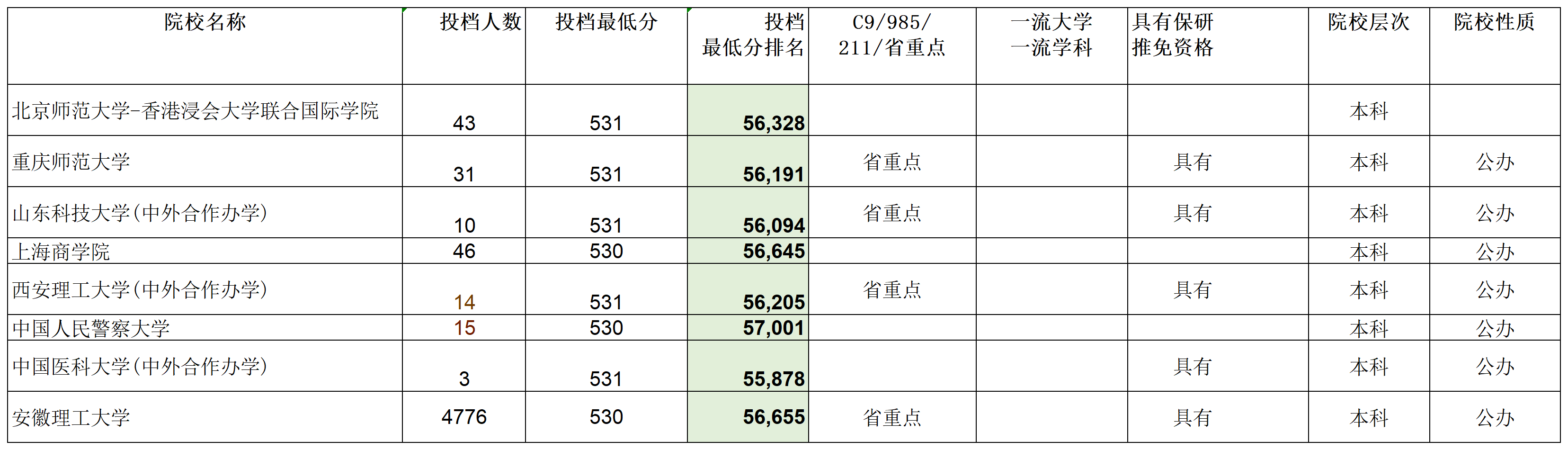 安徽省2023年普通高校招生本科第一批院校投档分数及名次（理工）详细版_Sheet5(3).png