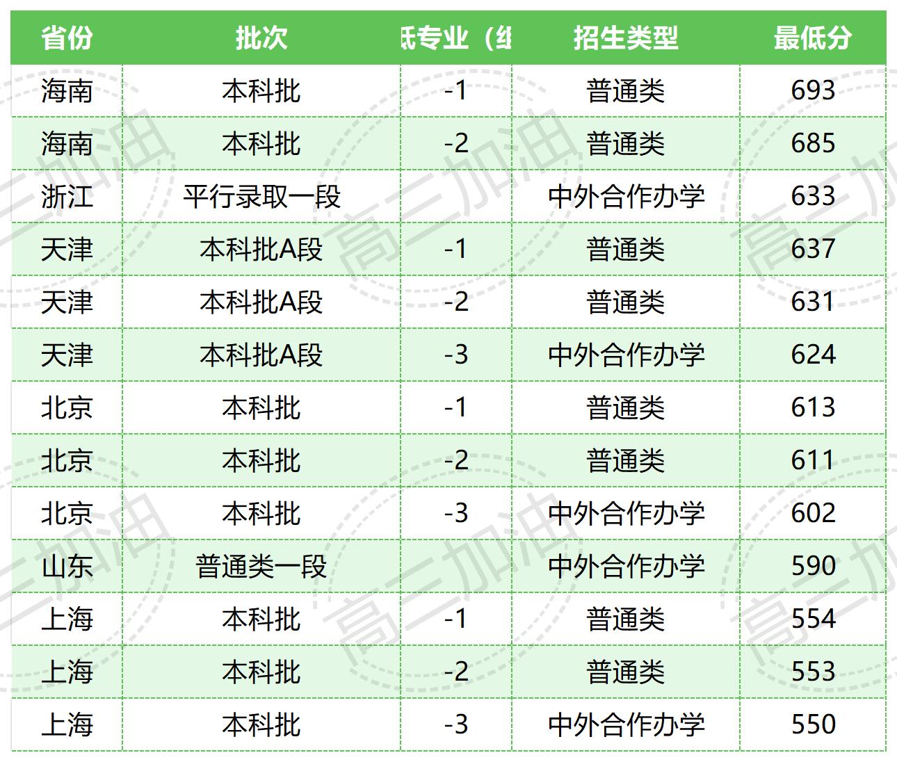 齐齐哈尔医学院_中国药科大学(1).jpg