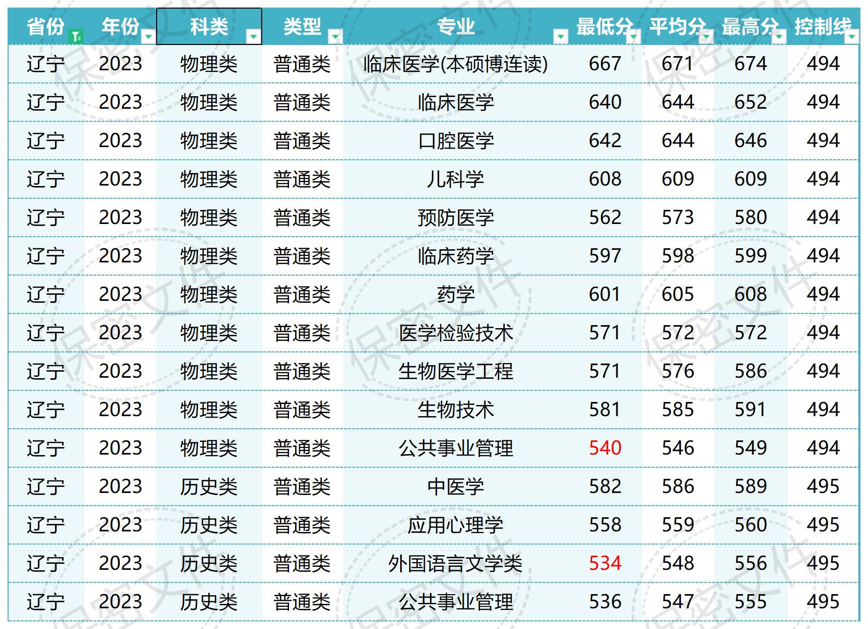 南方医科大学在全国各省各专业录取_Sheet1(5).jpg