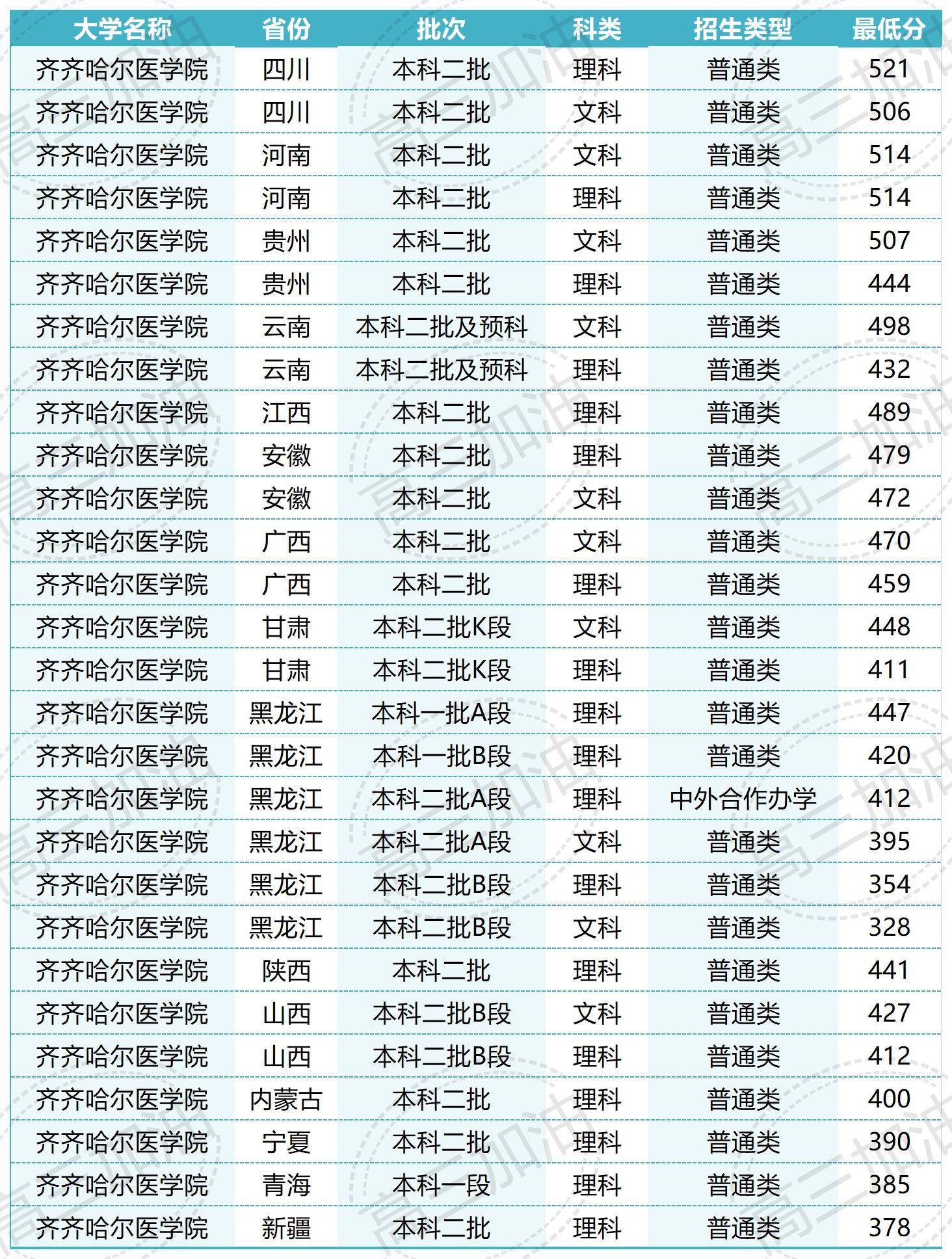 齐齐哈尔医学院_齐齐哈尔医学院.jpg