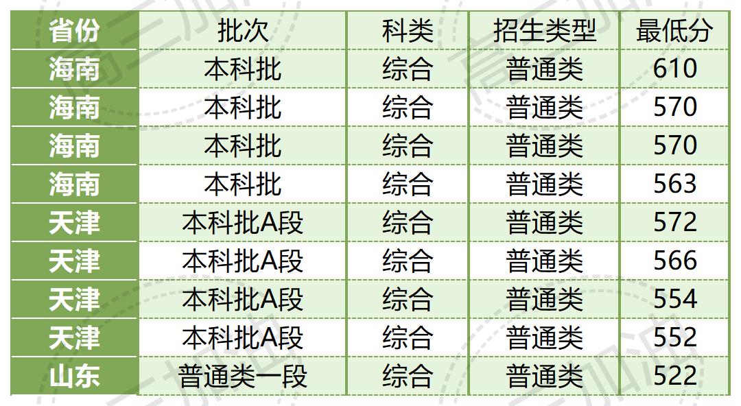 齐齐哈尔医学院_湖南医药学院(1).jpg