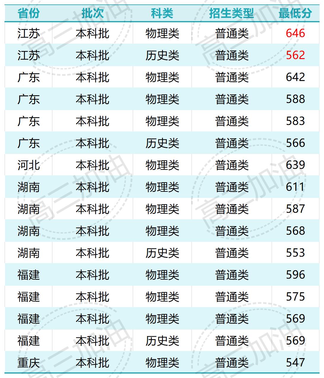 齐齐哈尔医学院_南京医科大学(3).jpg