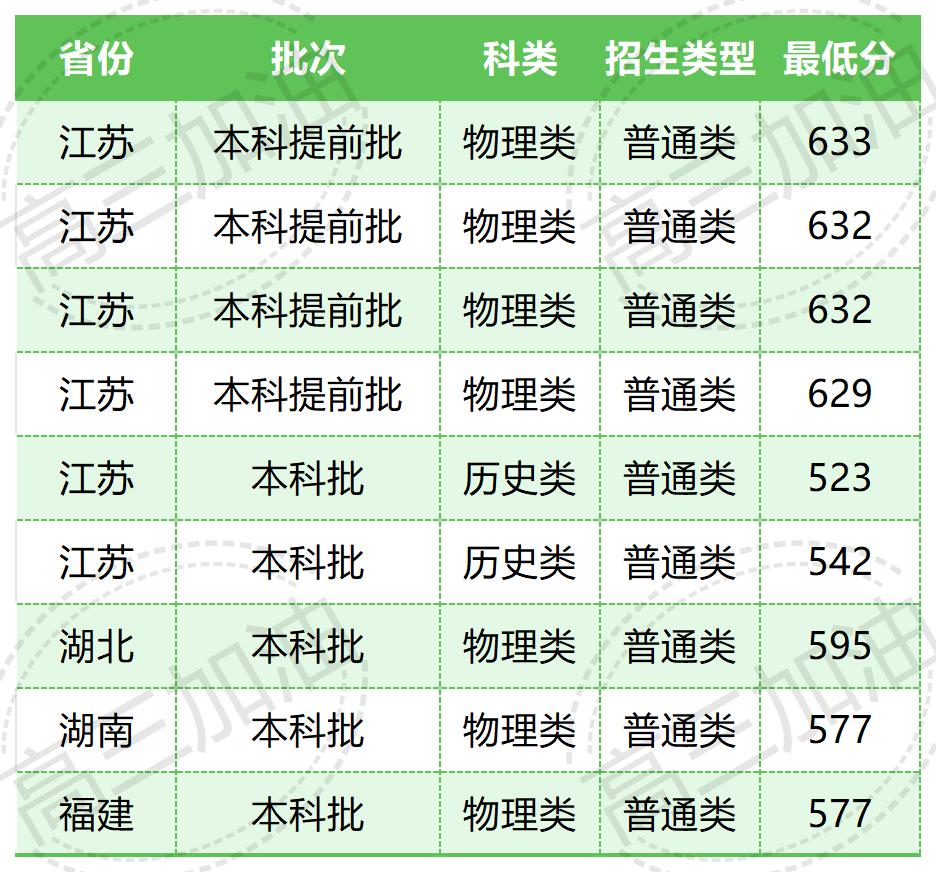 齐齐哈尔医学院_徐州医科大学(2).jpg