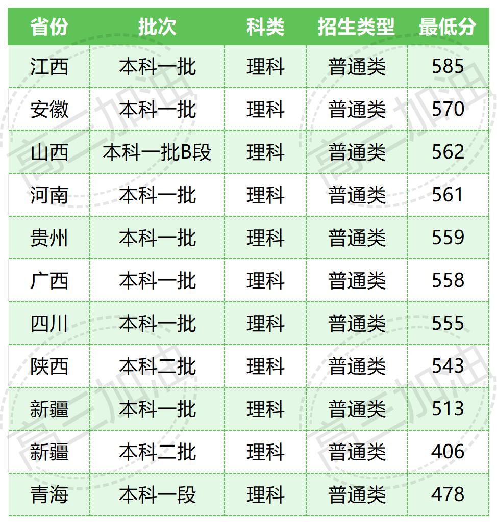 齐齐哈尔医学院_徐州医科大学.jpg