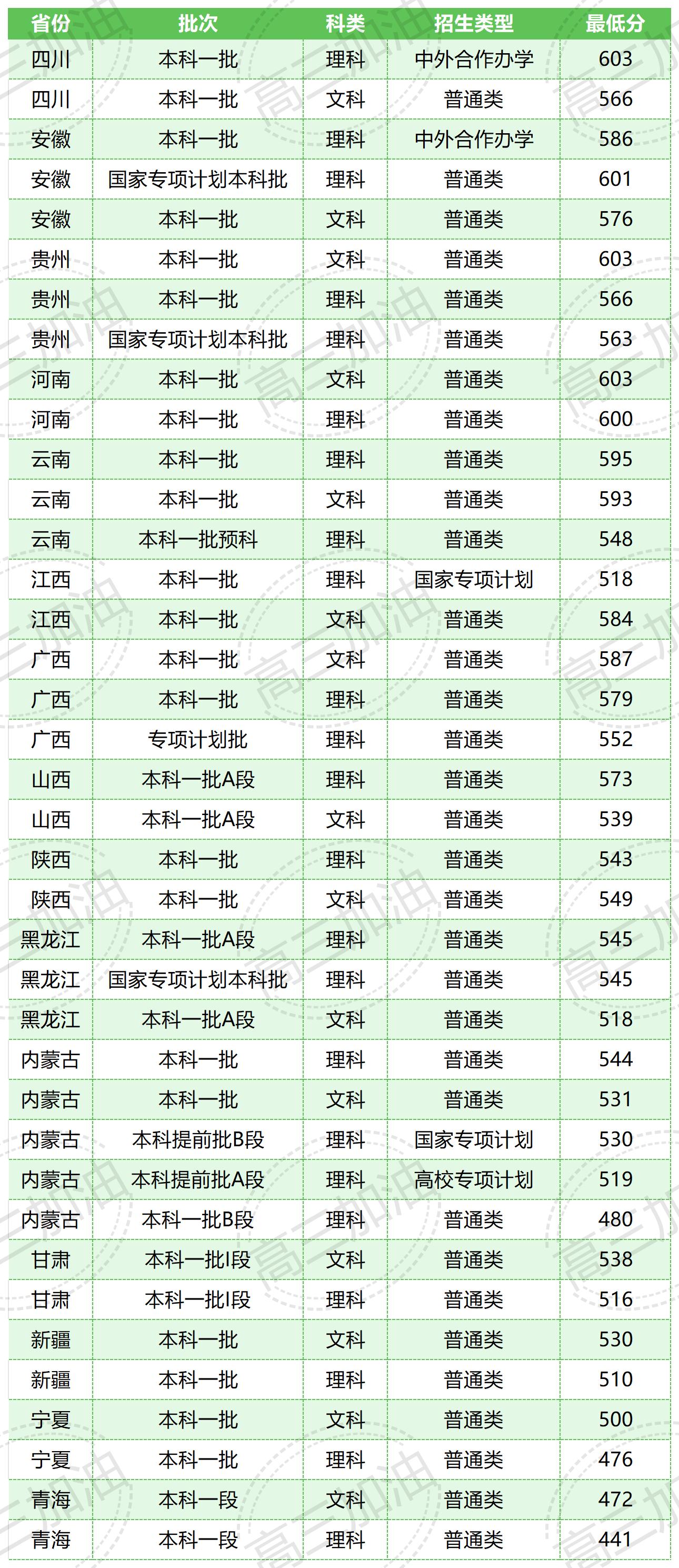 齐齐哈尔医学院_中国药科大学.jpg