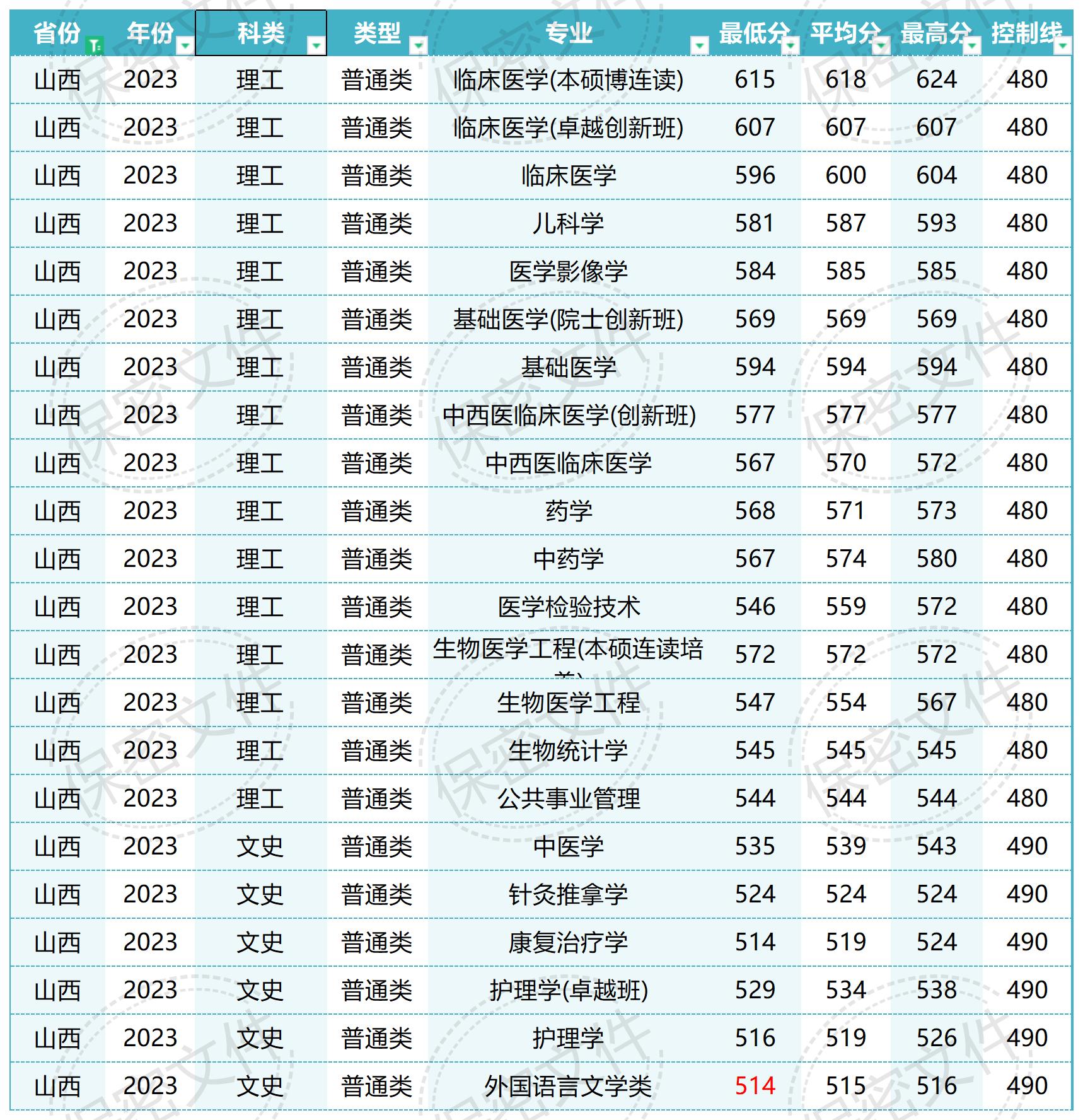 南方医科大学在全国各省各专业录取_Sheet1(9).jpg