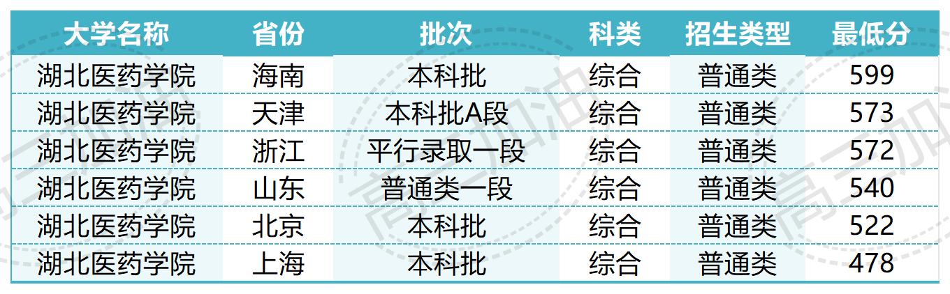 齐齐哈尔医学院_湖北医药学院(1).jpg