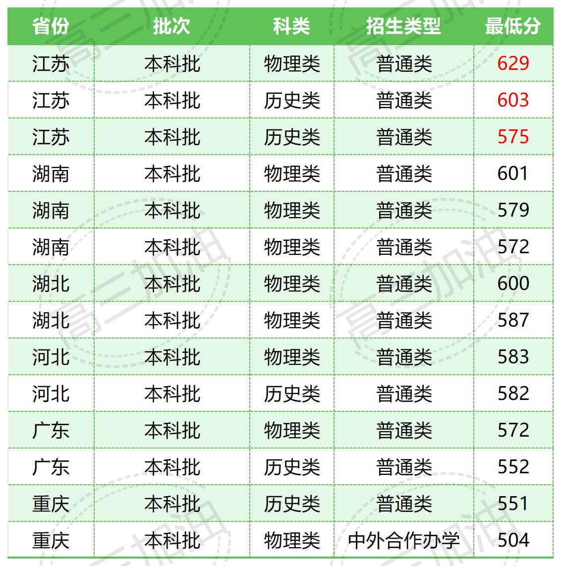齐齐哈尔医学院_南京中医药大学(2).jpg