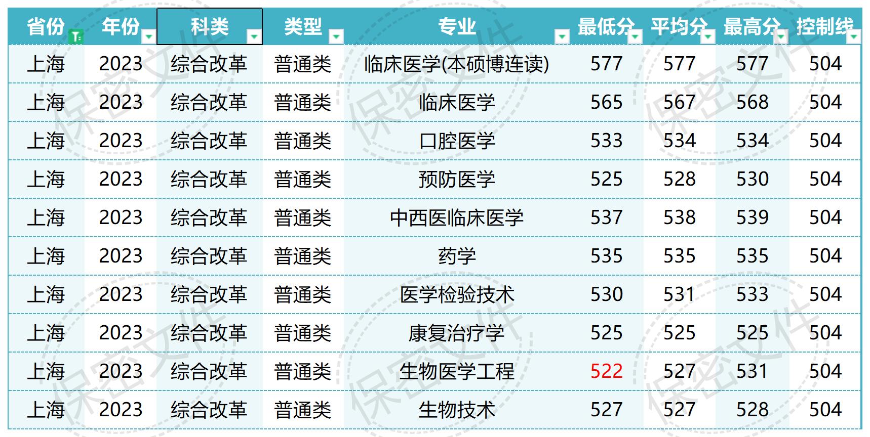 南方医科大学在全国各省各专业录取_Sheet1(11).jpg