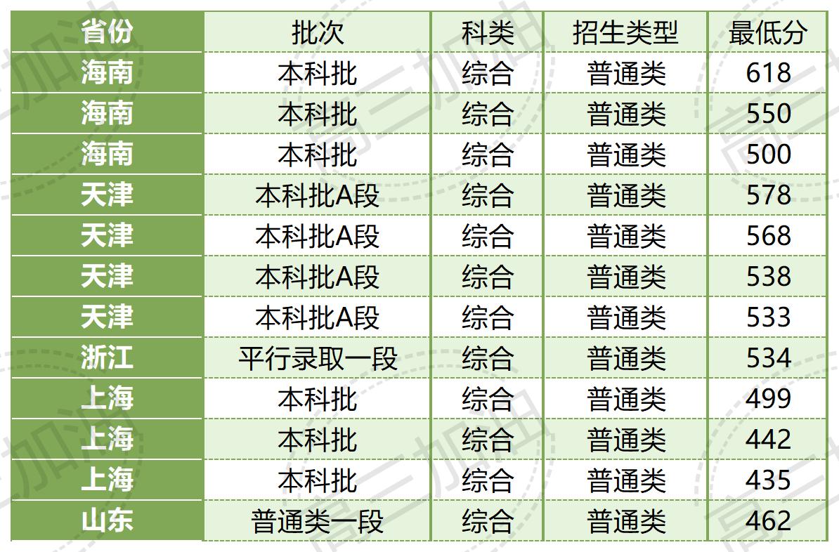 齐齐哈尔医学院_湖北中医药大学(1).jpg